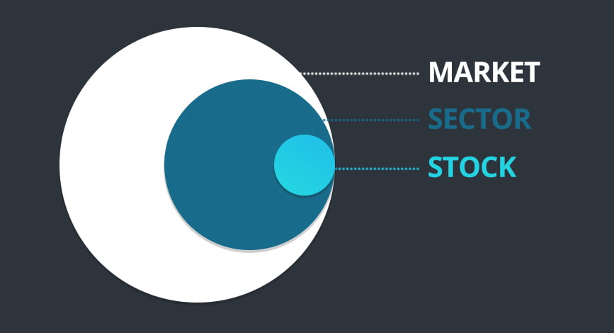 Broader Market Trends