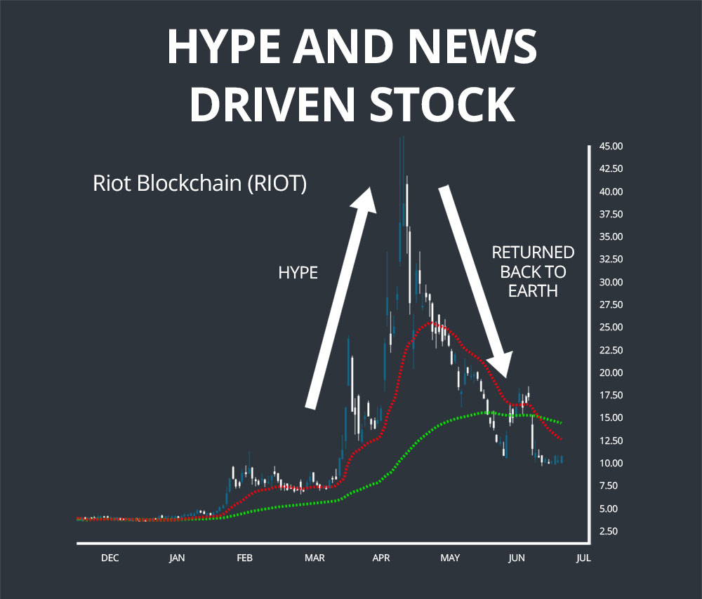 hype and news drive stock