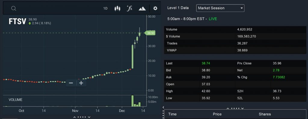 Volume analysis chart showing trading activity