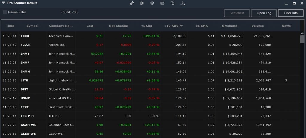 Scanz scanner interface showing stock screening results