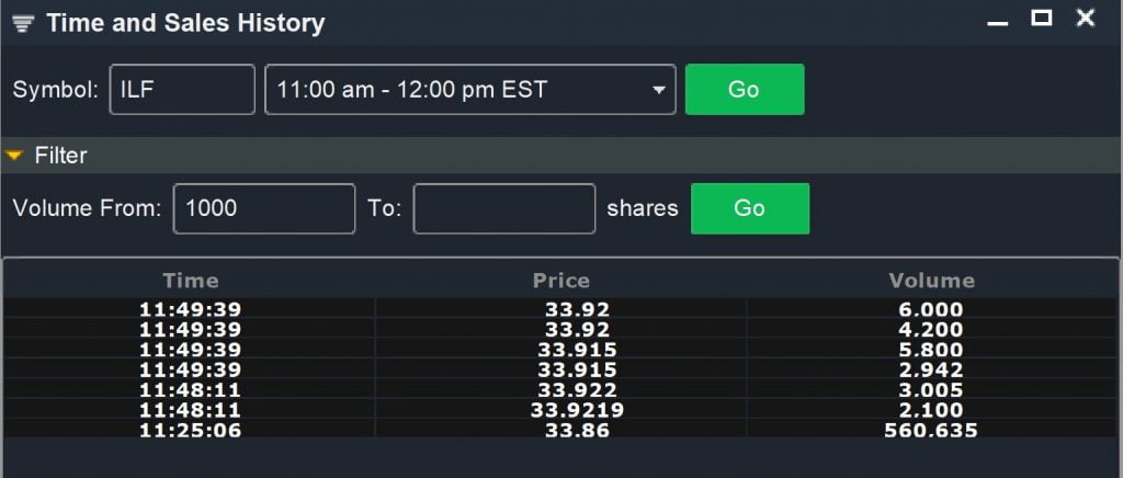 Block Trades - Time and Sale