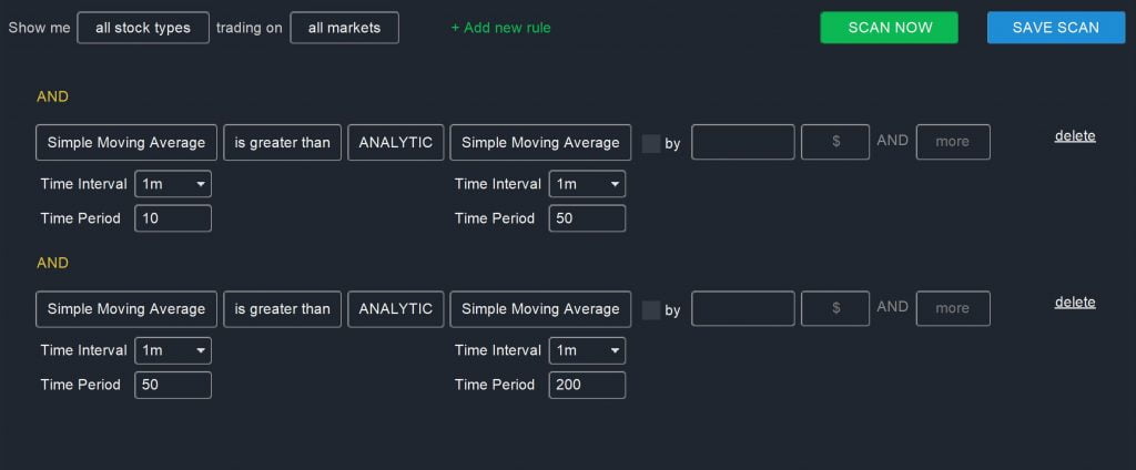 Momentum - Stacked Moving Avg Scan
