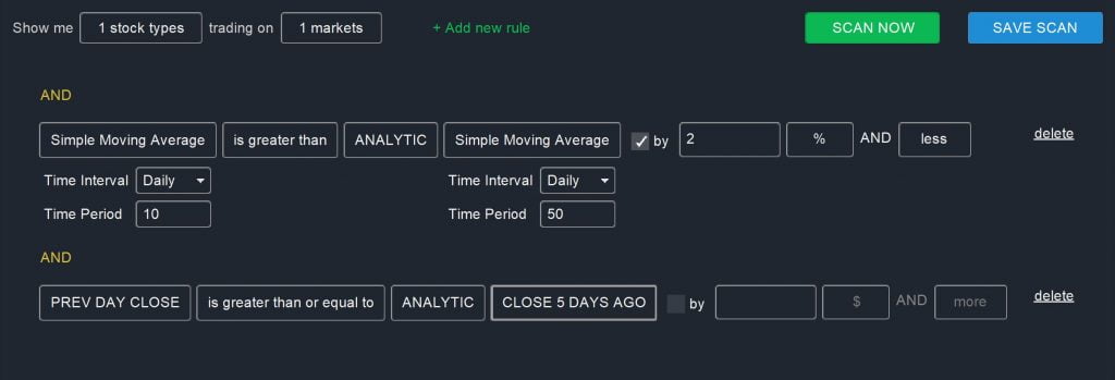 OTC - Golden Cross Scan