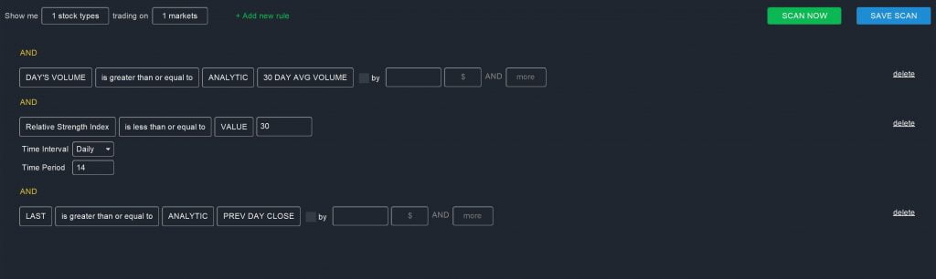 OTC - RSI-Volume Scan