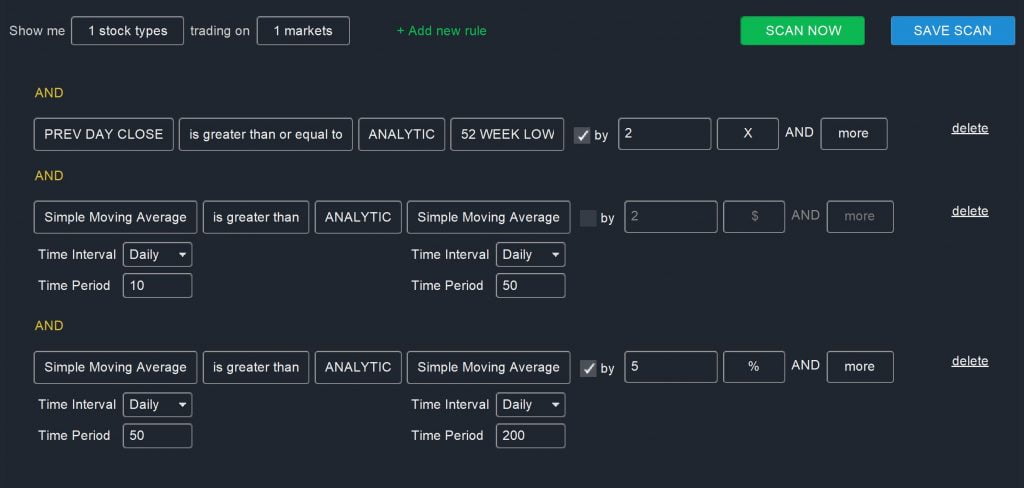OTC - Top Performers Scan