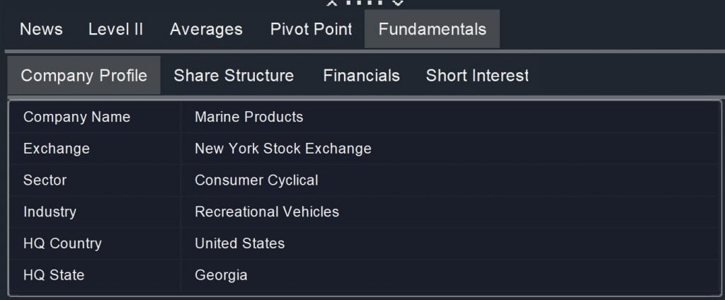 Sector Scan - Company Sub-Sector