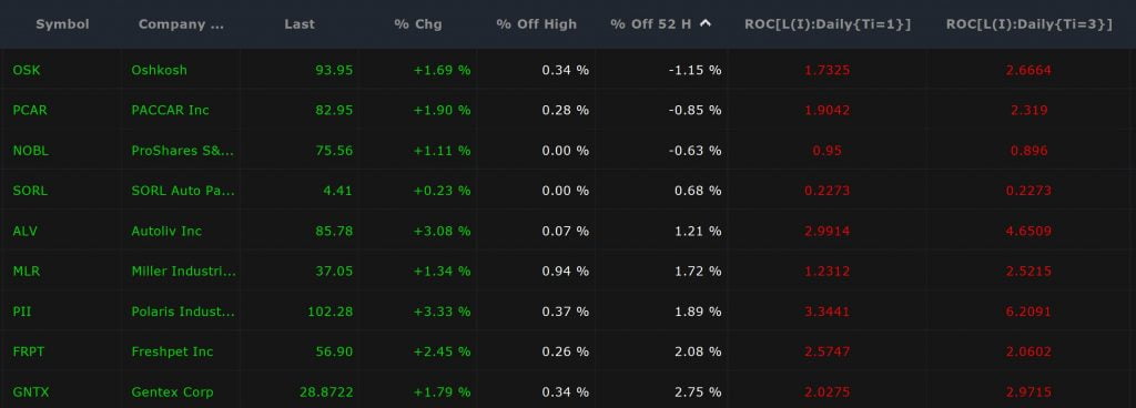 Sector Scan - Off High Columns