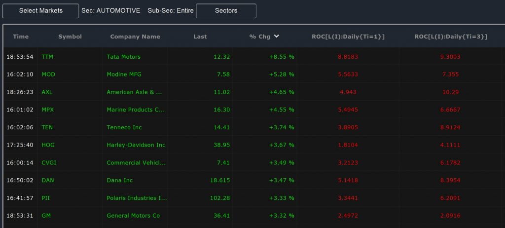 Sector Scan - Rate of Change Comparison
