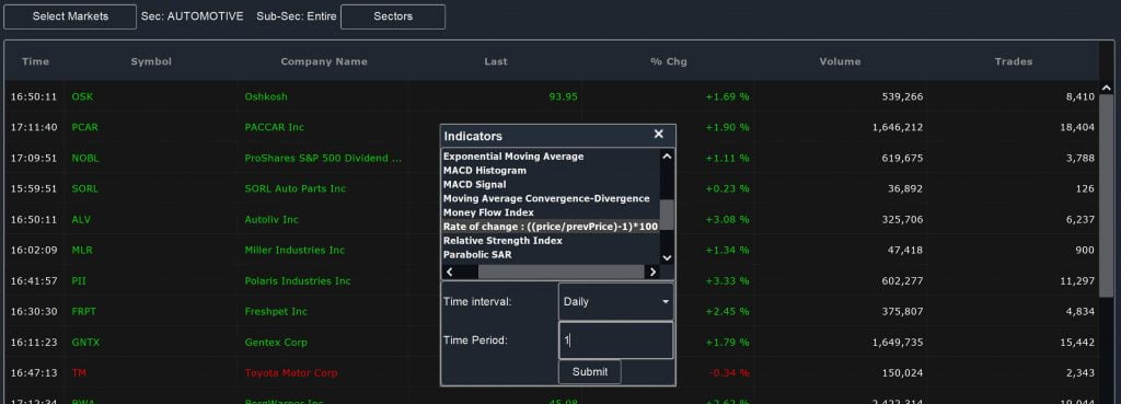 Sector Scan - Rate of Change Indicator