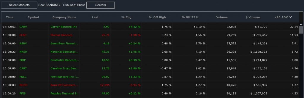 Sector Scan - Volume Columns
