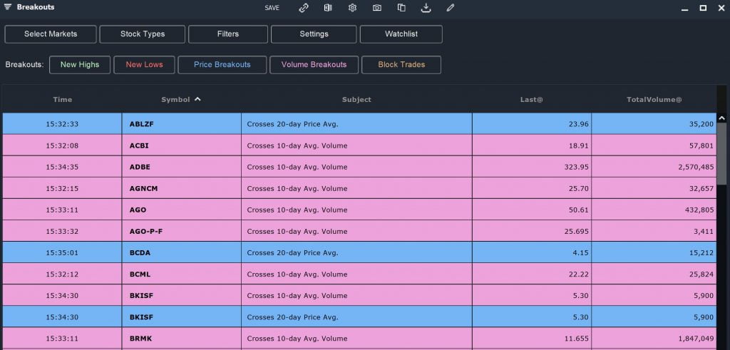 Swing Trades - Breakouts