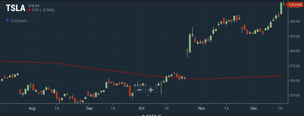 Watchlists - High Momentum Stocks Result