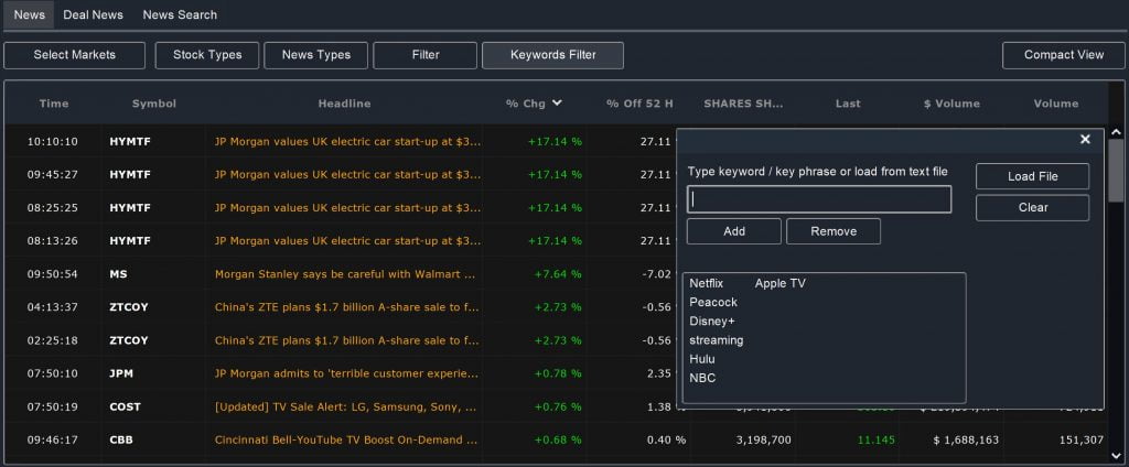 Keywords Trading Data