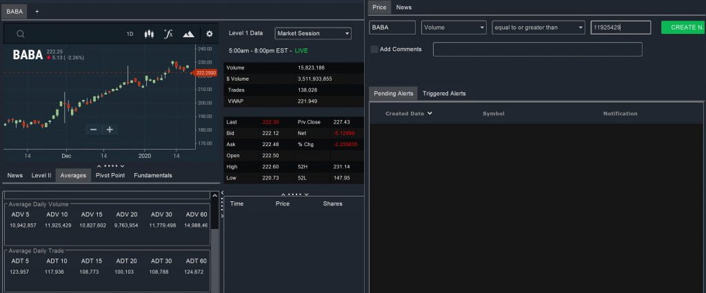 Notifications Average Daily Volume
