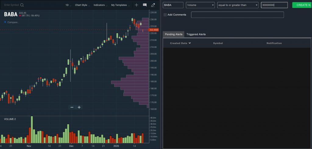 Notifications High Volume