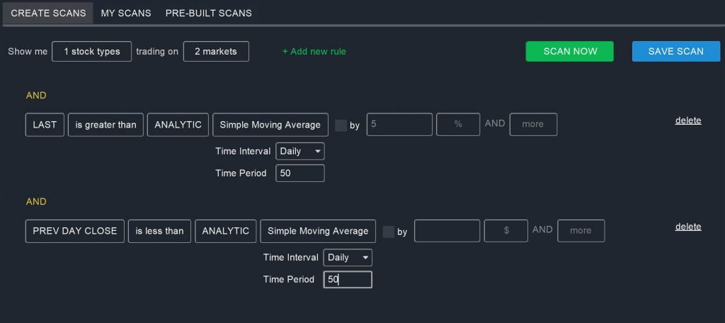Premarket Breaking Resistance Scan