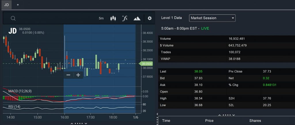 Premarket MACD-RSI Chart