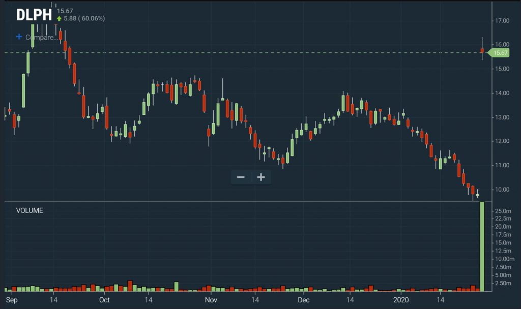 Reversals Volume Reversal Chart