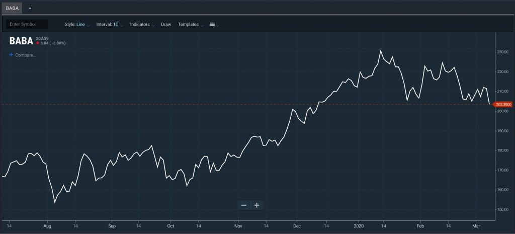 Alternative Charts - Line Chart