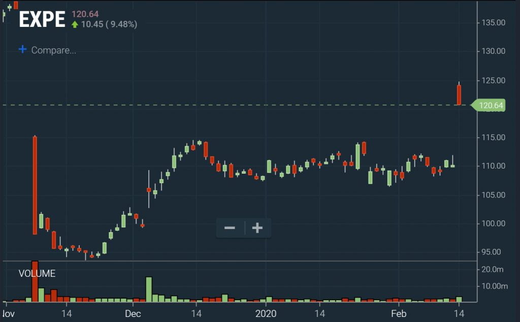 Breakouts - Base Breakouts Chart
