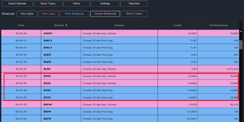 Breakouts - Breakouts Module Price+Volume
