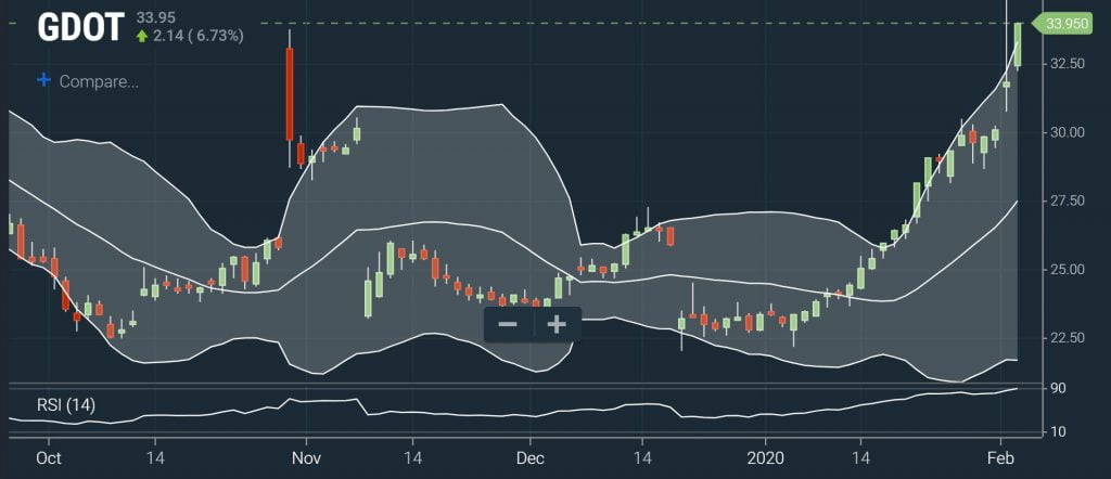 Intraday - Extreme Conditions