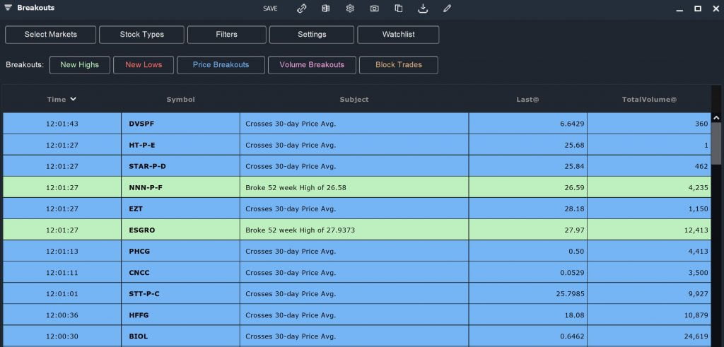 Intraday - Price Breakouts