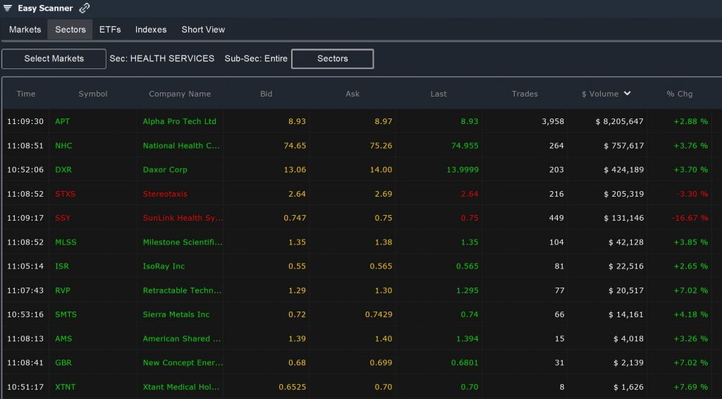 Penny Stocks – Easy Scanner Sectors