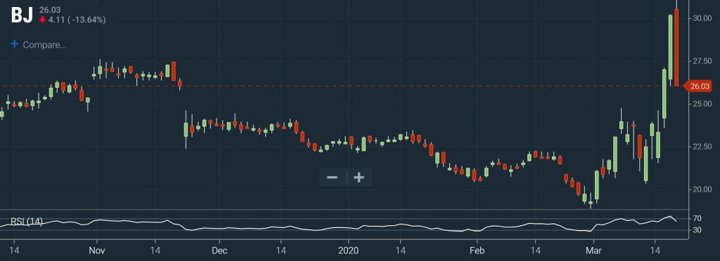 RSI Screener – Overbought Chart