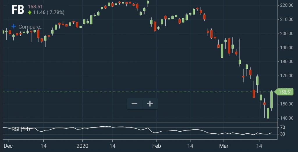 RSI Screener – Oversold Chart