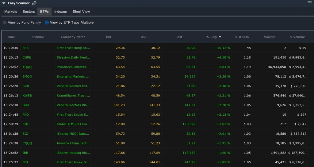 ETF Scanner - Easy Scan