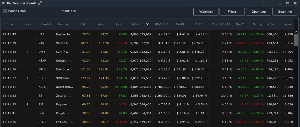Fundamental Screen – Mid-cap Results