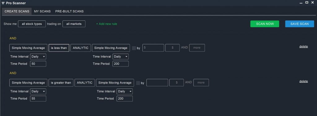 Technical Screeners - Death Cross Scan