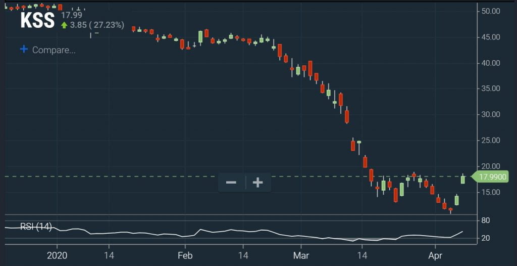 Technical Screeners - RSI