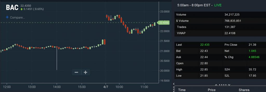 Technical Screeners - VWAP