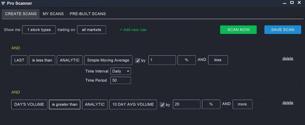 After Hours - Breakout Scan