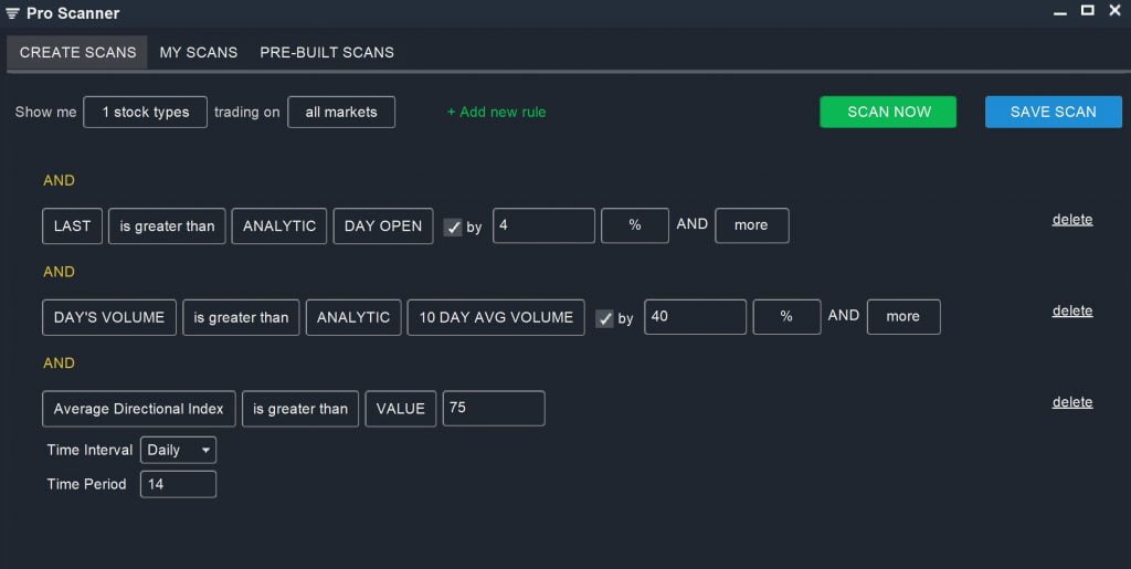 After Hours - Bullish Continuation Scan