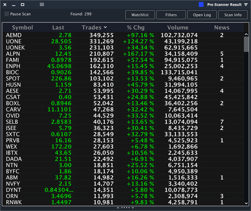 Stock breakout pattern on price chart