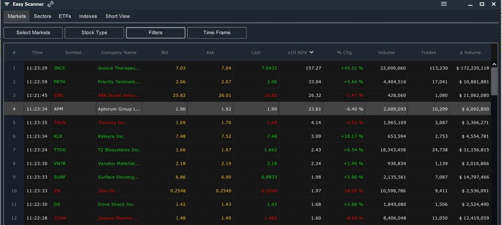 Microcap - High Volume