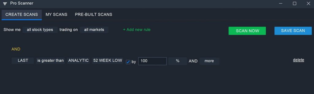 Overbought - Above 52L
