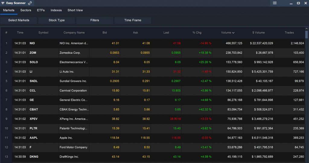 Easy Scanner - Active Stocks