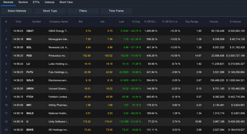 Easy Scanner - Overperformers