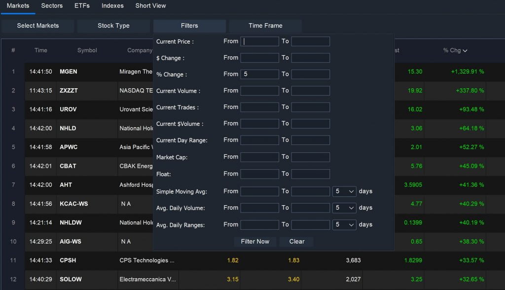 Easy Scanner - Top Gainers