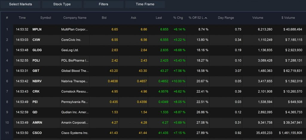 Easy Scanner - Underperformers