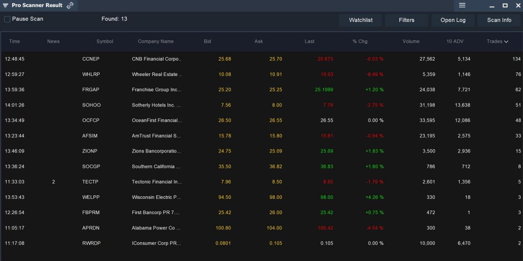 Preferred Stock - Pro Scanner Results