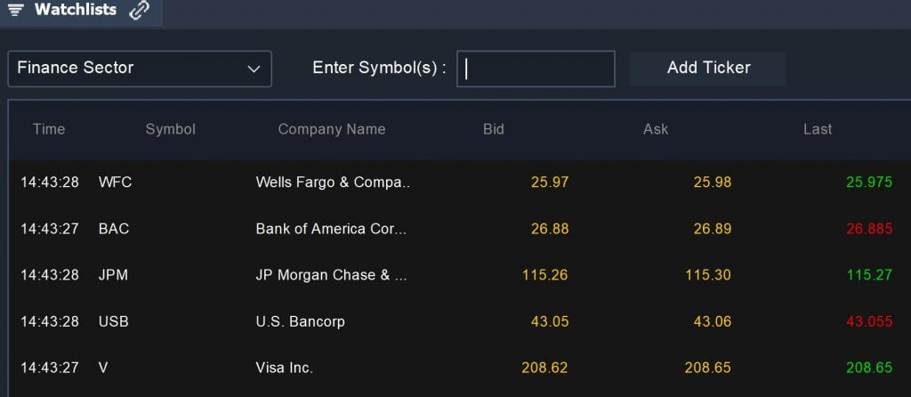 Watchlist Scanner - Create a Watchlist