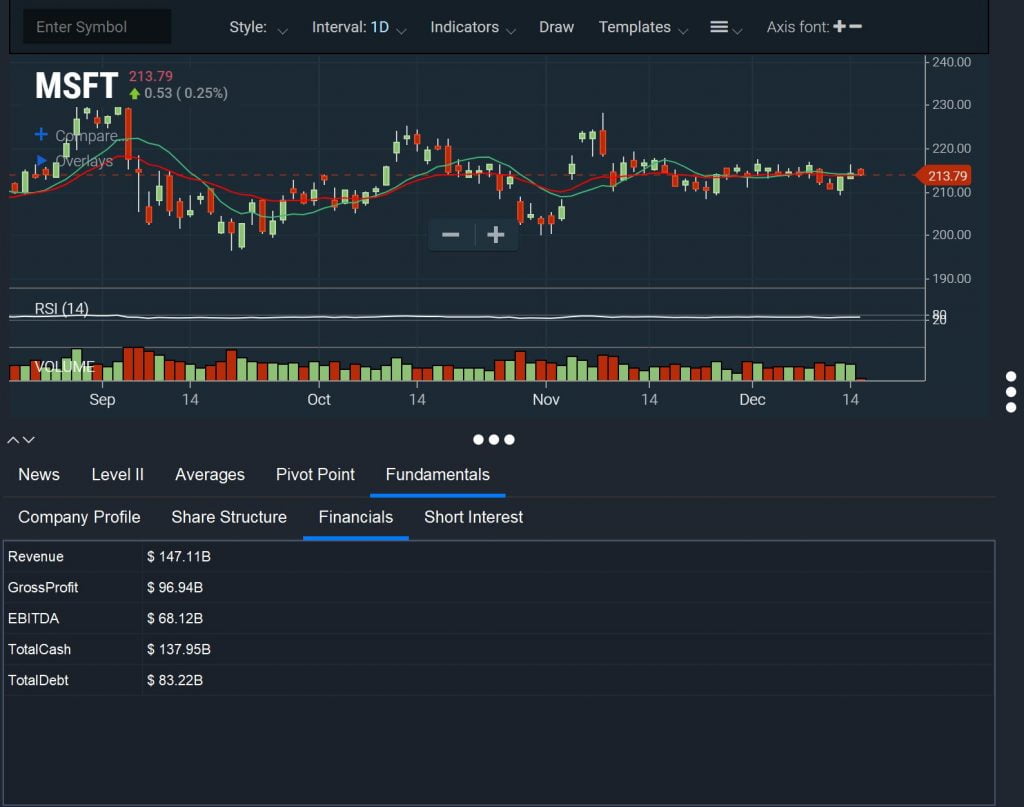 Fundamentals - Montage