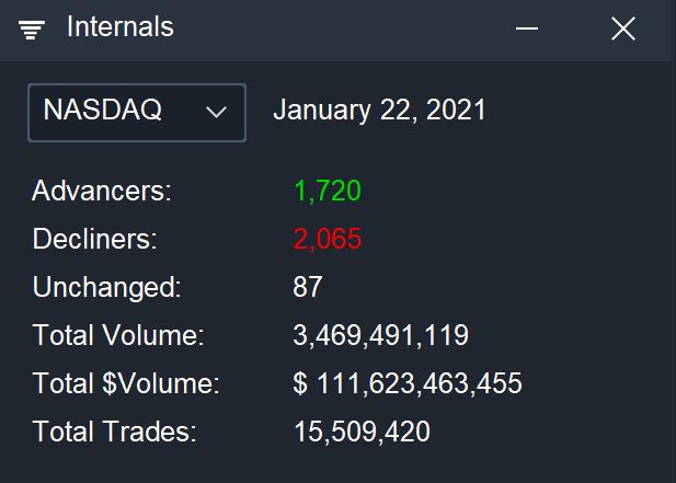Market Internals - Market Internals
