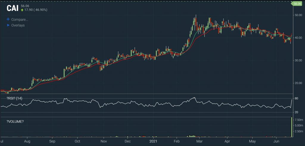 Scanz Small Cap - 52-week Breakout Chart