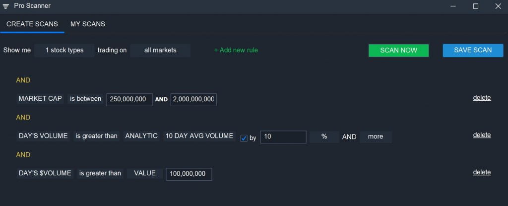 Scanz Small Cap - Volume Leaders Scan